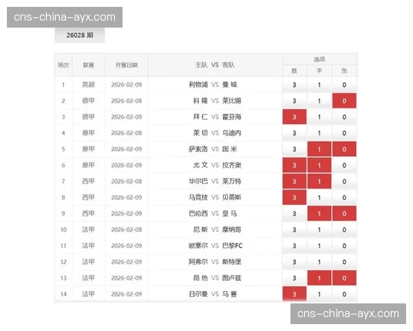数据复盘:从控球率到预期进球,解析皇马为何在主场得势不得分 数据复盘:从控球率到预期进球,解析皇马为何在主场得势不得分